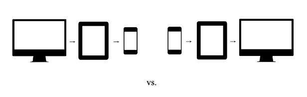 mobile first vs responsive