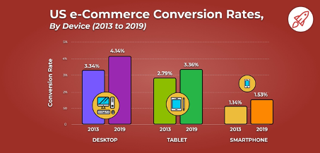 taux de conversion